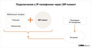 Подключение sip телефона к lync