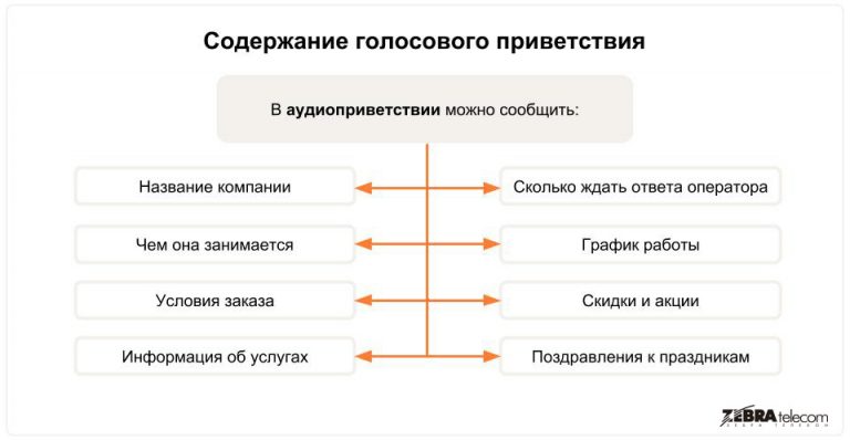 Голосовые привет